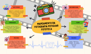 visaogeral-mapeamento-fototeca